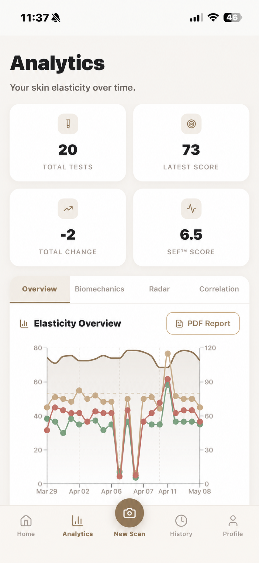 C'est Moi analytics insights screen