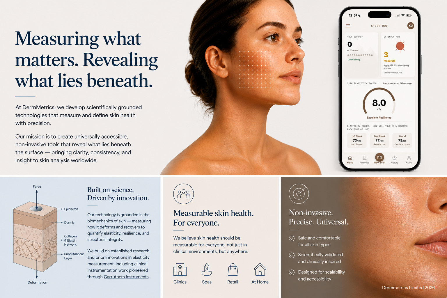 DermMetrics brand visual